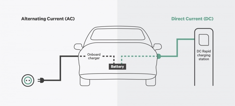 The develop trends of AC & DC ev charging in EU market