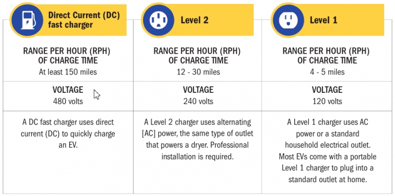 Understanding the Price and Cost Factors of EV Chargers