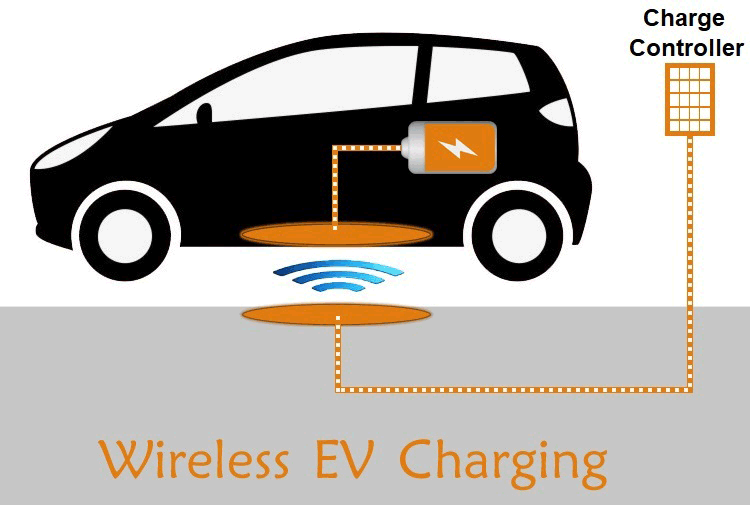 Technological Innovations in EV Chargers: Shaping the Future of Electric Mobility